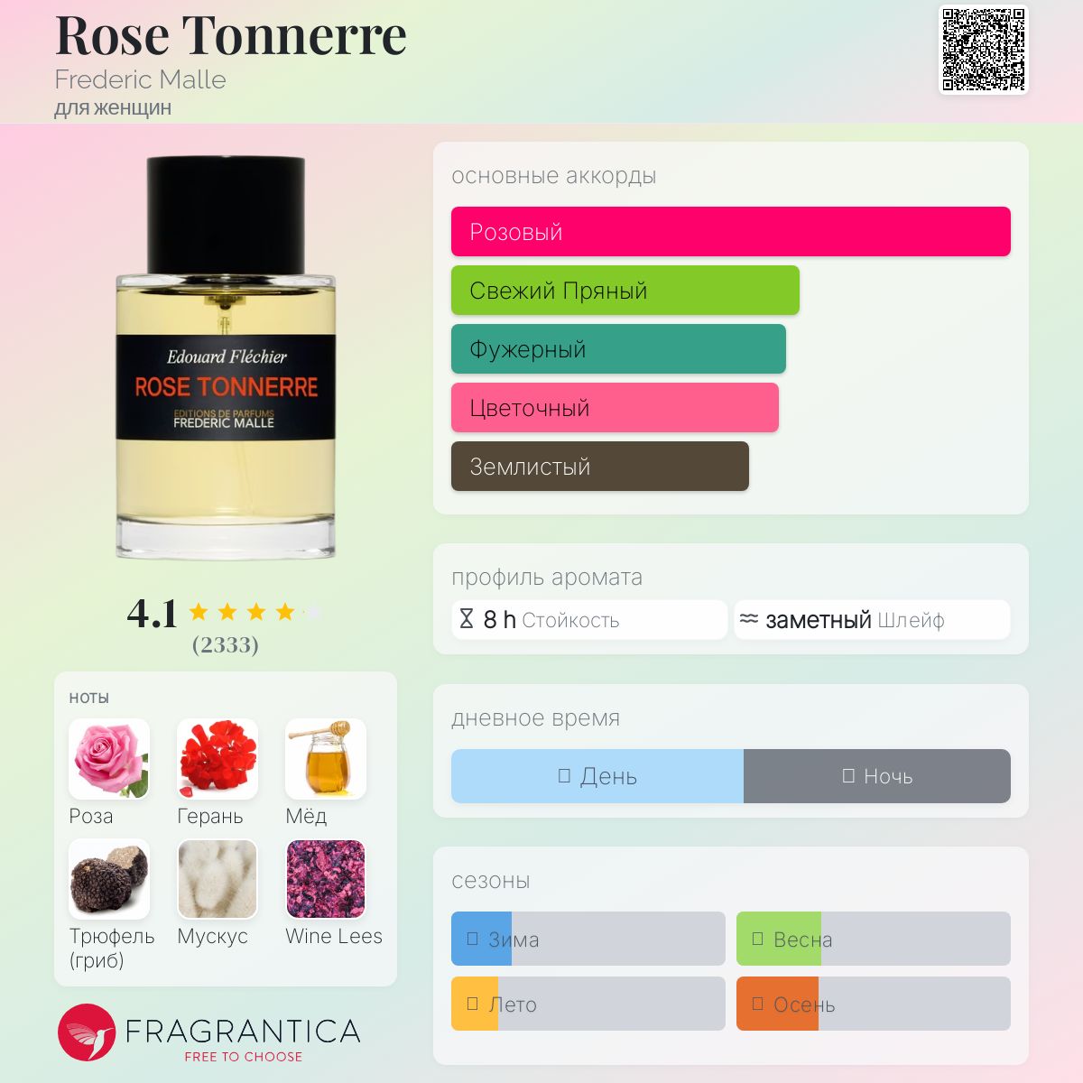 香水(女性用) FREDERIC MALLE ROSE TONNERRE 1