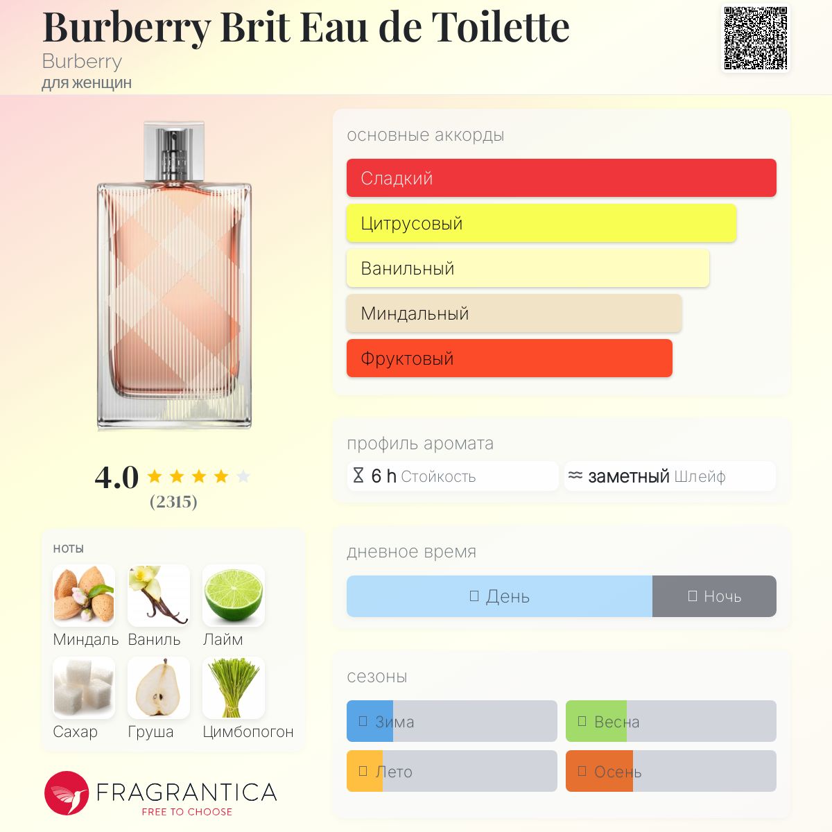 その他 BURBERRY BRIT Eau de Toilette 100ml その他 BURBERRY BRIT Eau de Toilette 100ml Burberry Burberry