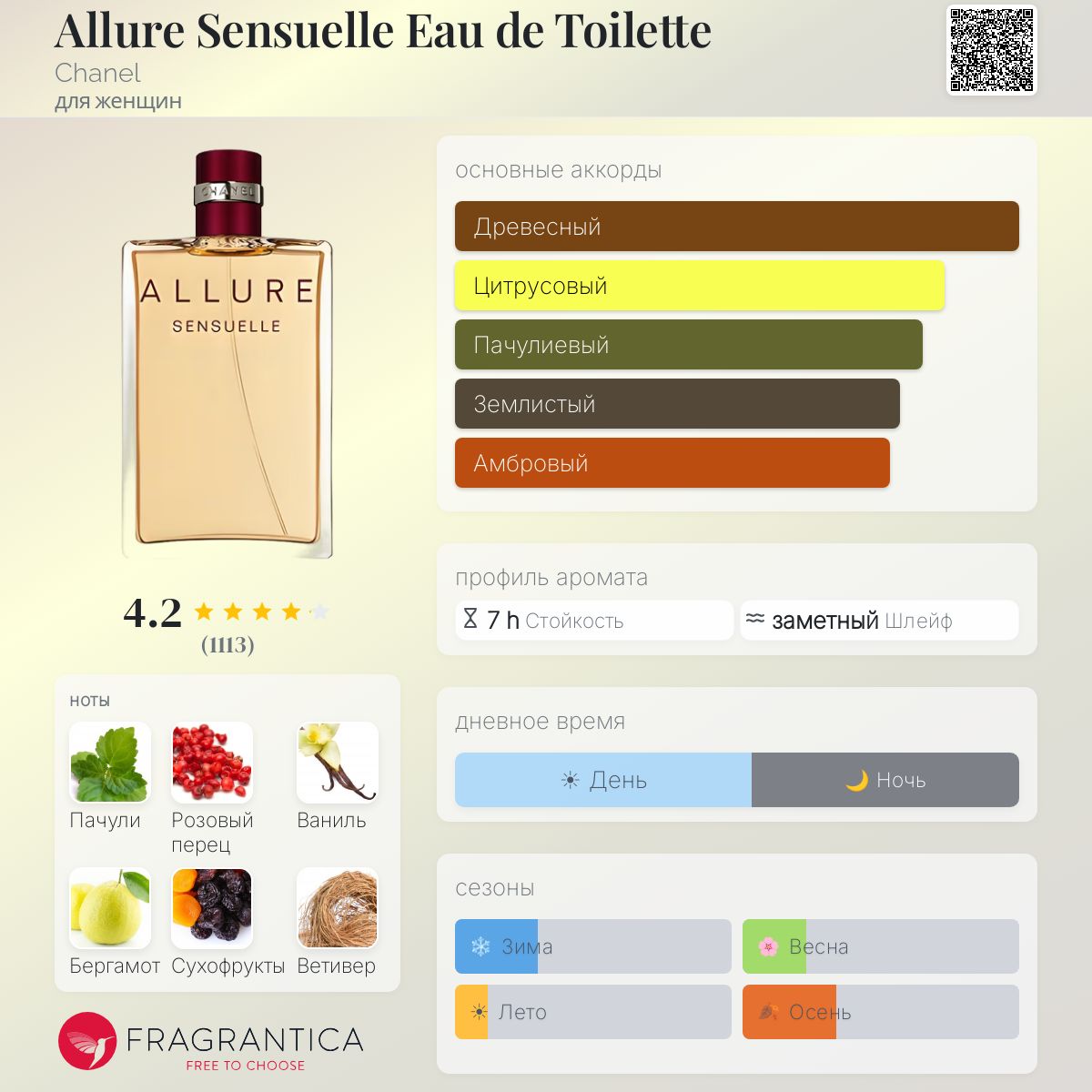 Allure Sensuelle Eau de Toilette Chanel аромат — аромат для женщин