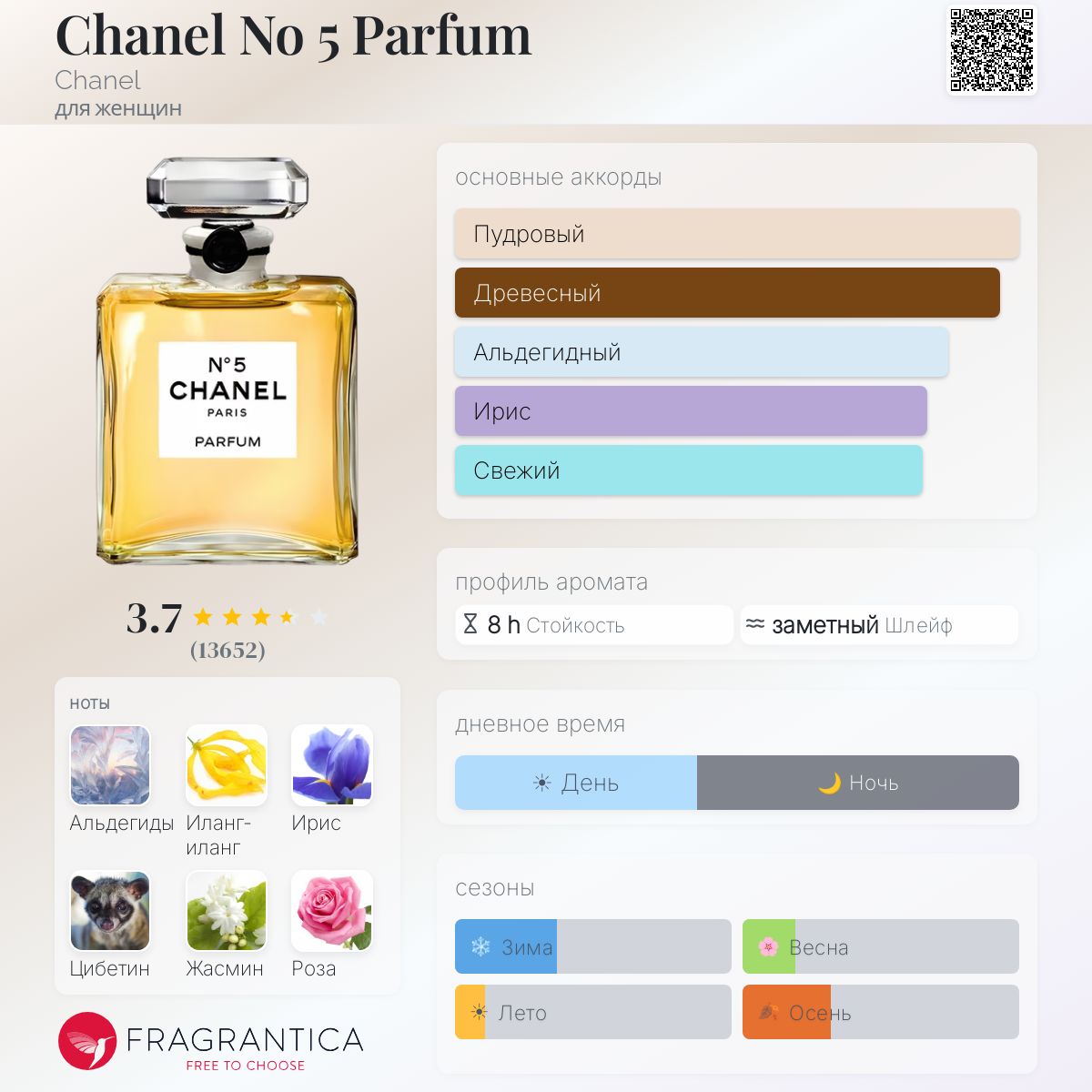 Chanel No 5 Parfum Chanel аромат — аромат для женщин 1921