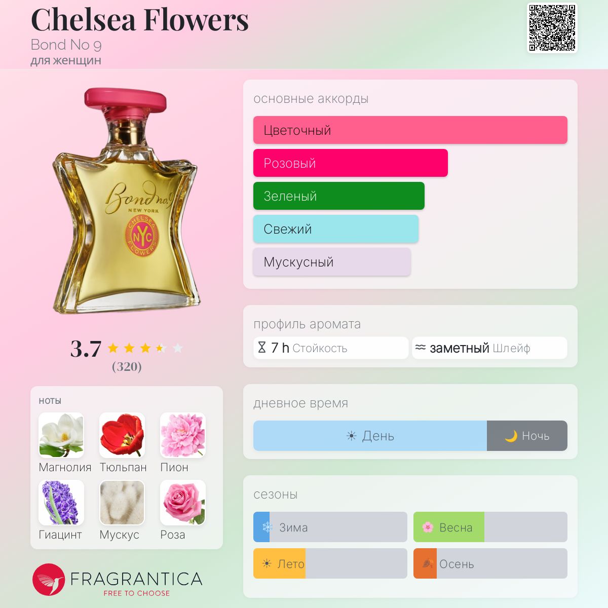 香水(女性用) Bond No. 9 CHELSEA FLOWERS EAU DE PARFUM Chelsea Flowers Bond No 9 аромат — аромат для женщин 2003