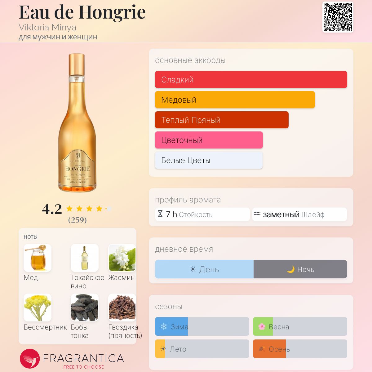 Eau de Hongrie Viktoria Minya аромат — аромат для мужчин и Eau de Hongrie Viktoria Minya аромат — аромат для мужчин и