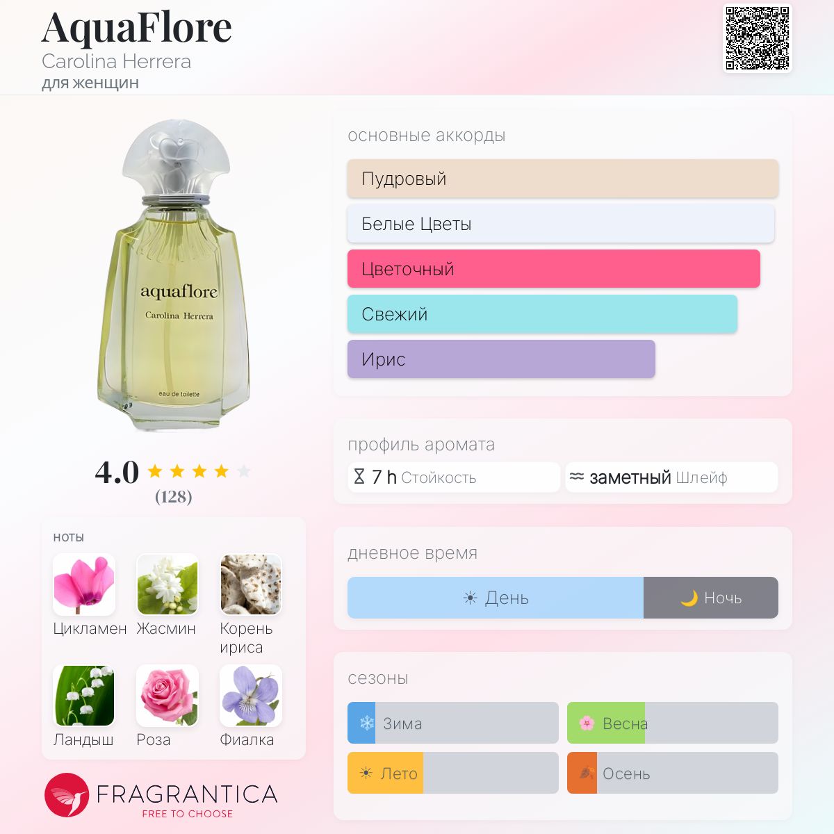 AquaFlore Carolina Herrera аромат — аромат для женщин 1997