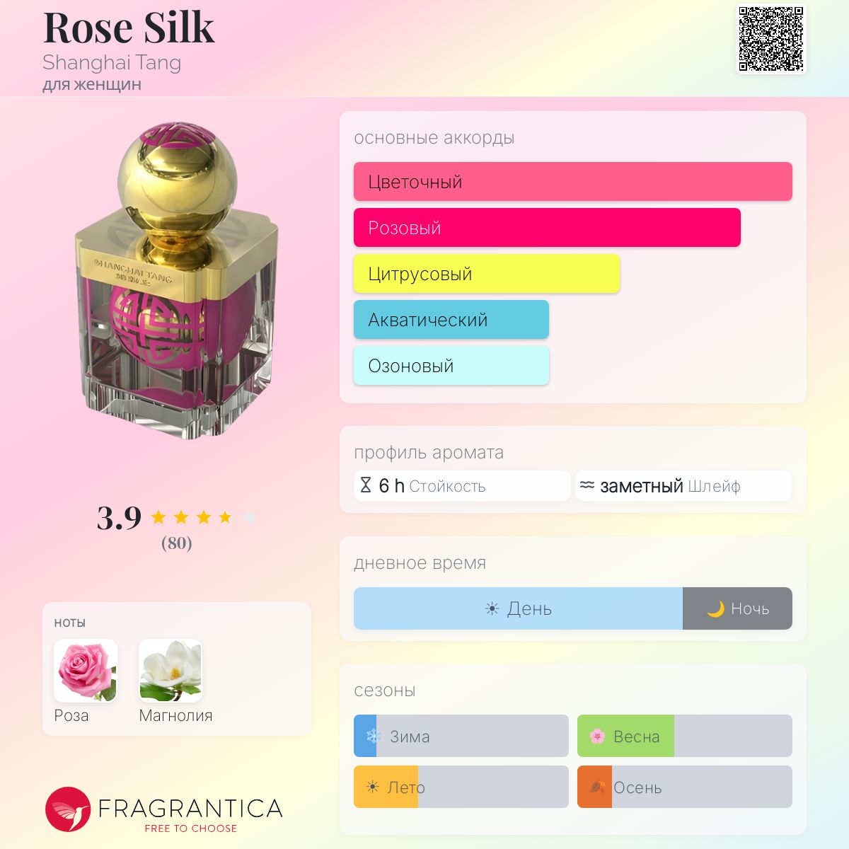 Rose Silk Shanghai Tang аромат — аромат для женщин 2014