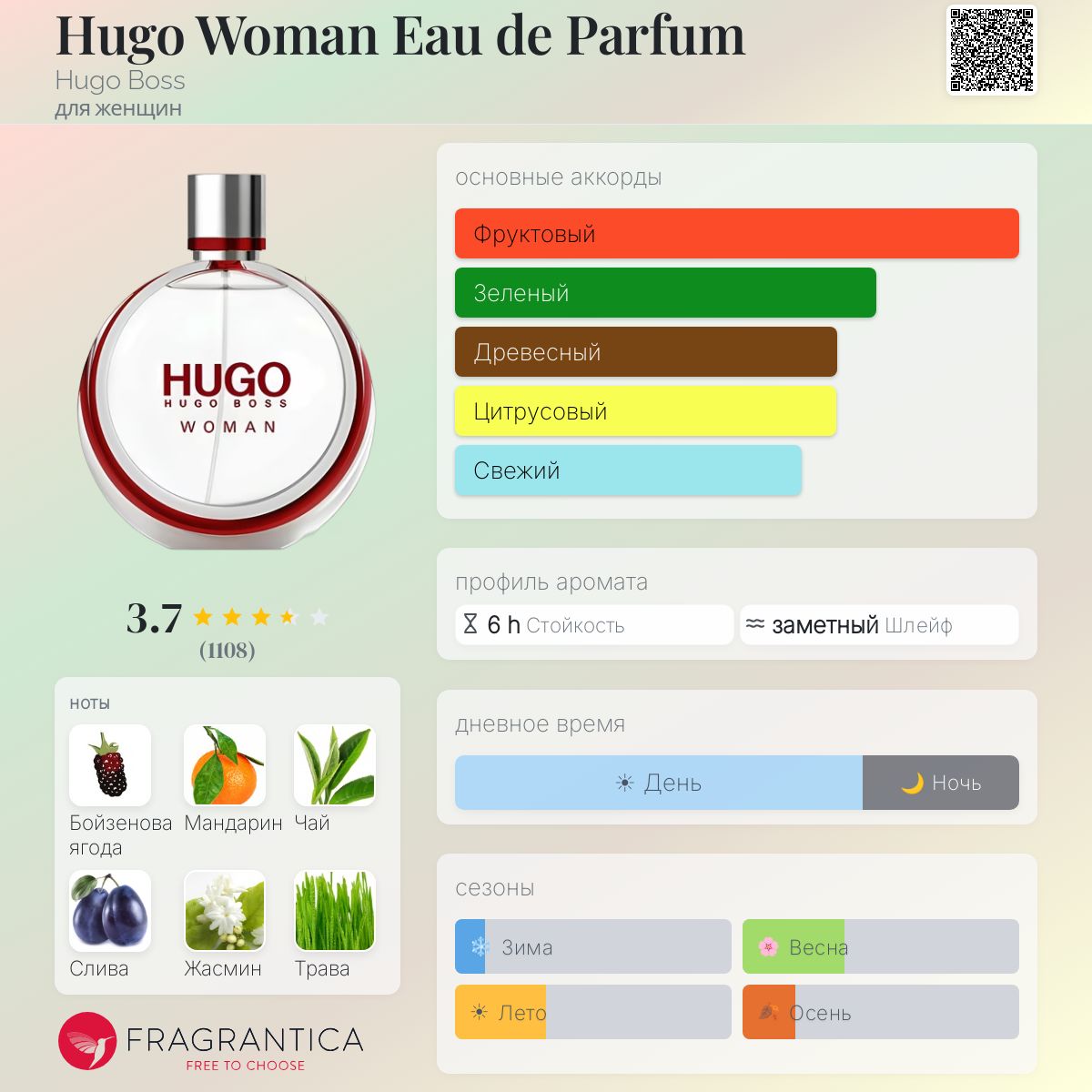 Hugo Woman Eau de Parfum Hugo Boss аромат — аромат для женщин 2015