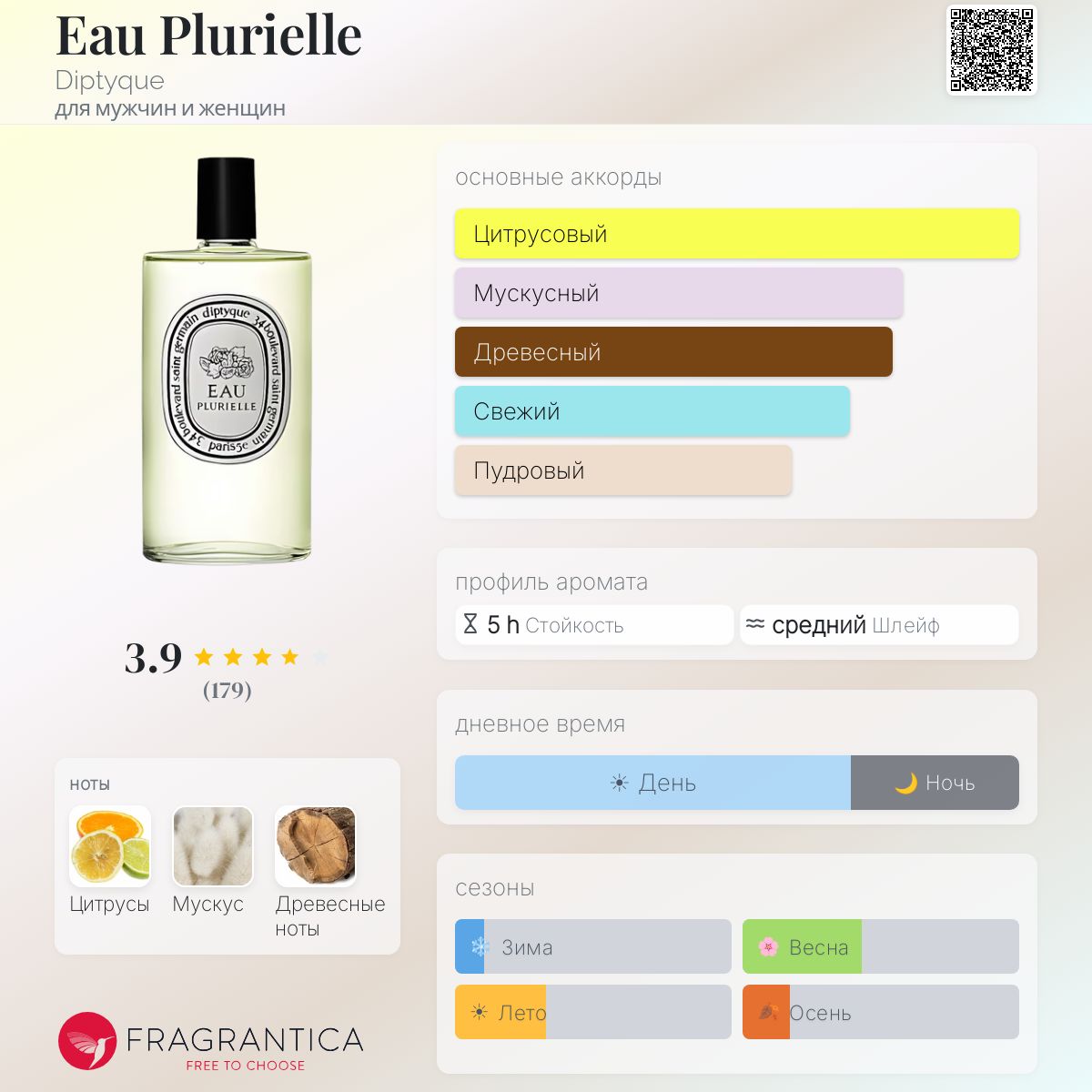 Eau Plurielle Diptyque аромат — аромат для мужчин и женщин 2015