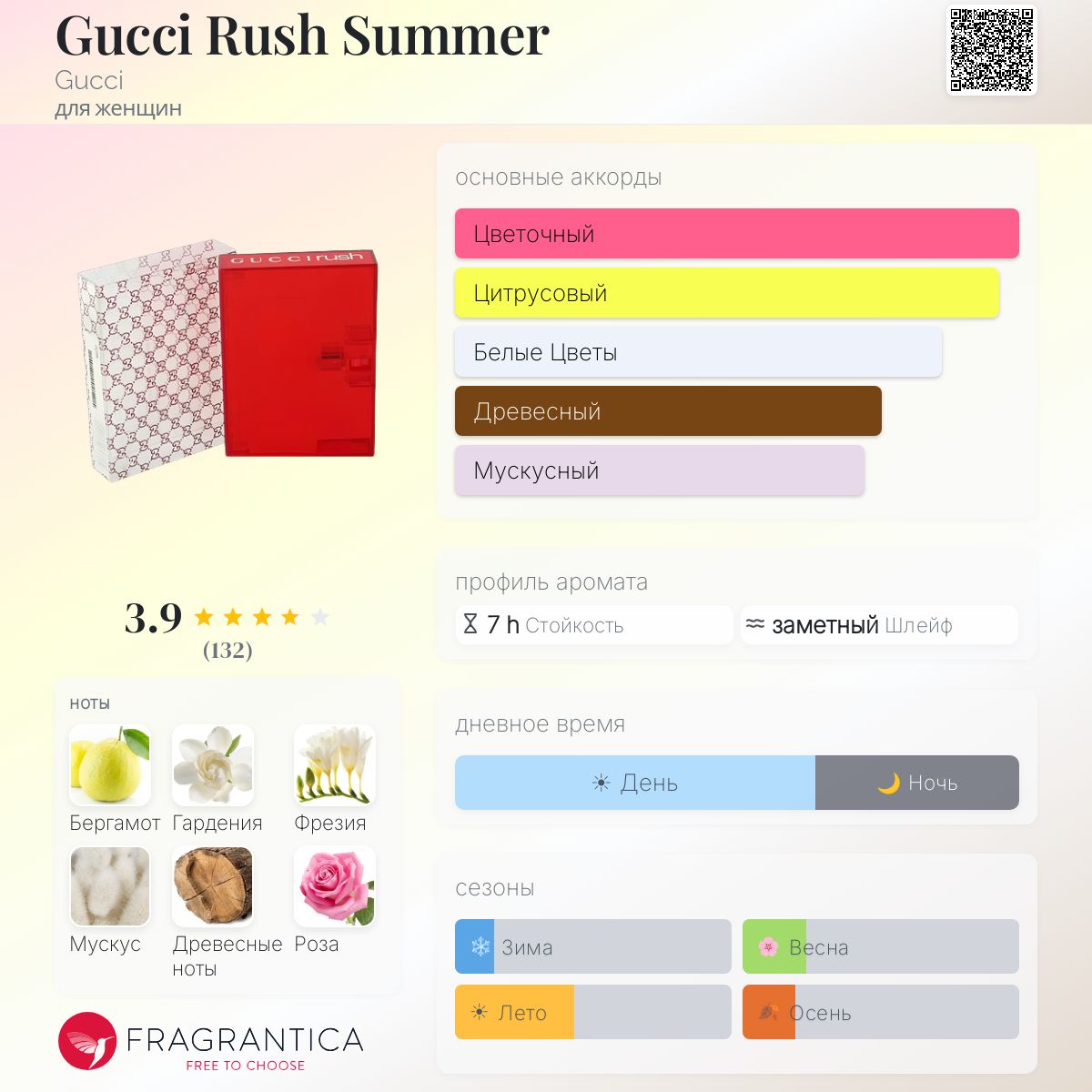 Gucci Rush Summer Gucci аромат — аромат для женщин 2003
