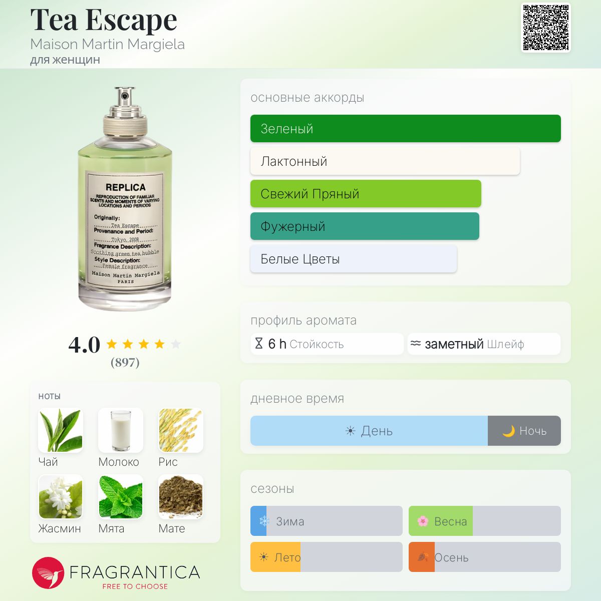 Tea Escape Maison Martin Margiela аромат — аромат для женщин 2014