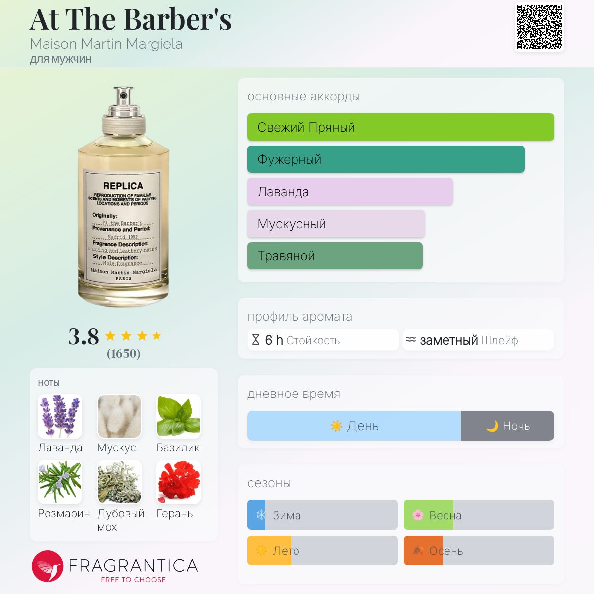 At The Barber's Maison Martin Margiela одеколон