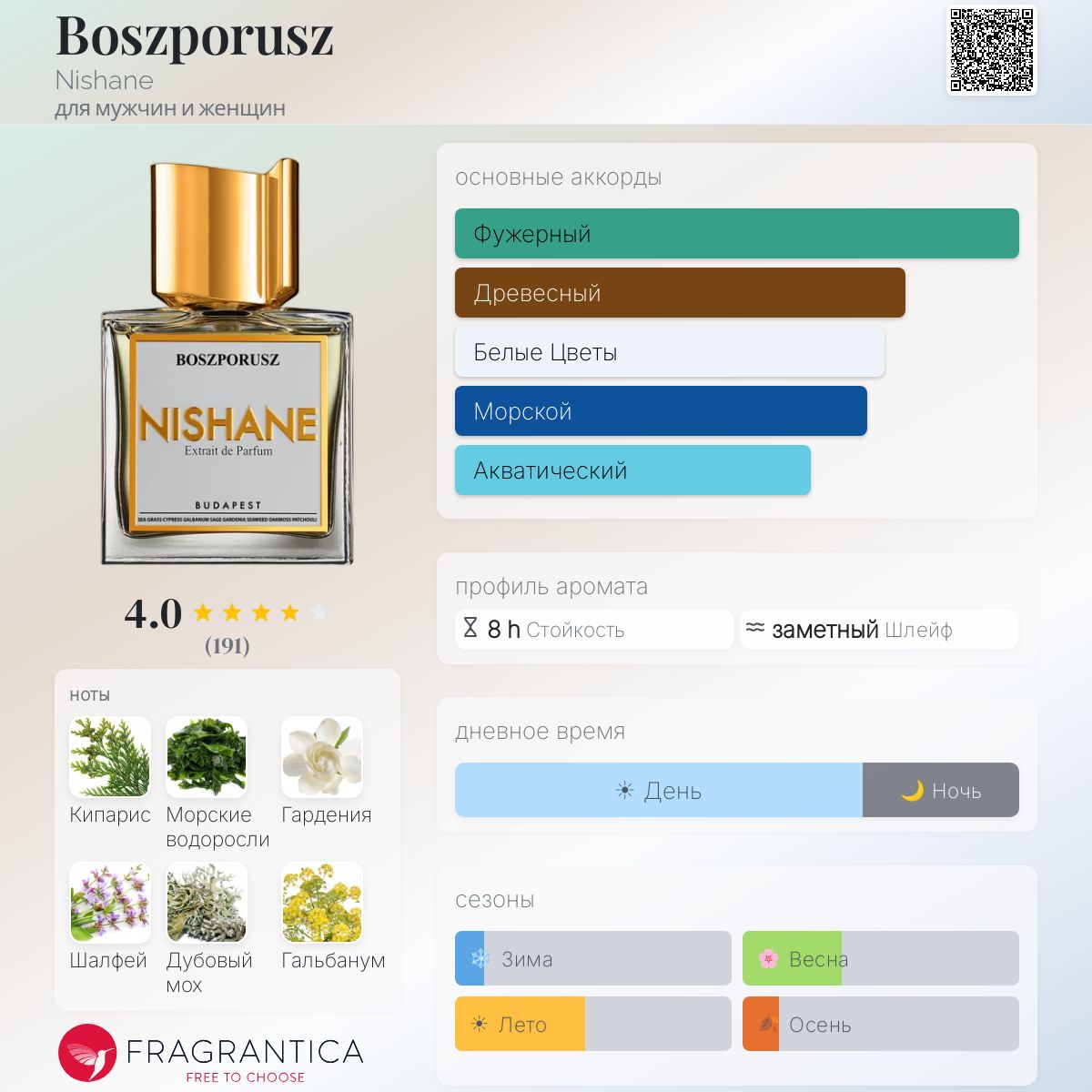 Boszporusz Nishane аромат — аромат для мужчин и женщин 2015