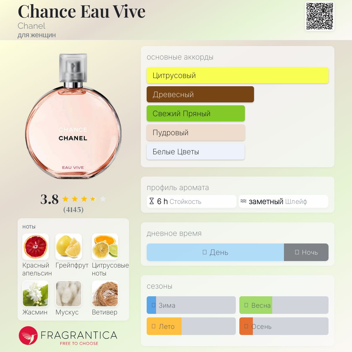 その他 Chance eau vive 150ml Chance Eau Vive Chanel аромат — аромат для женщин 2015