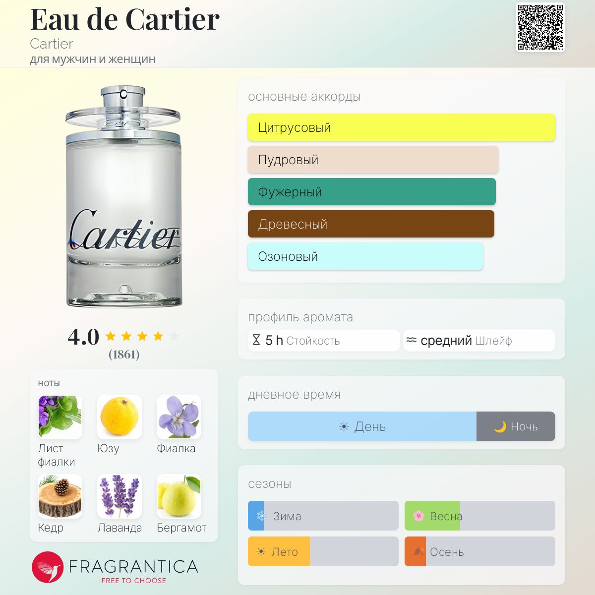 Eau de Cartier Cartier аромат — аромат для мужчин и женщин 2001