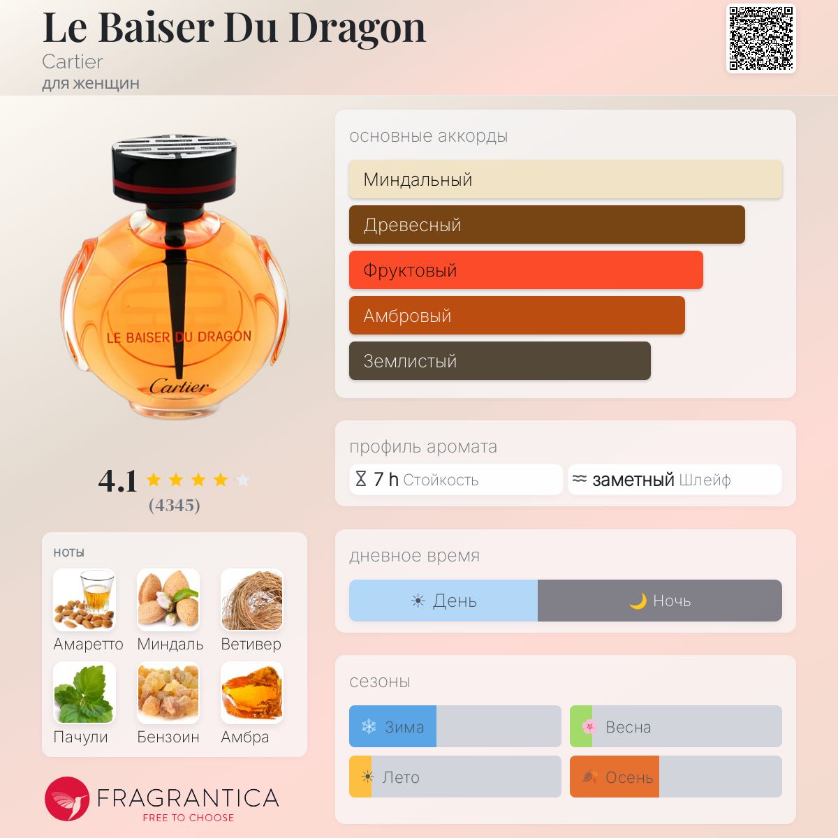 Le Baiser Du Dragon Cartier аромат — аромат для женщин 2003