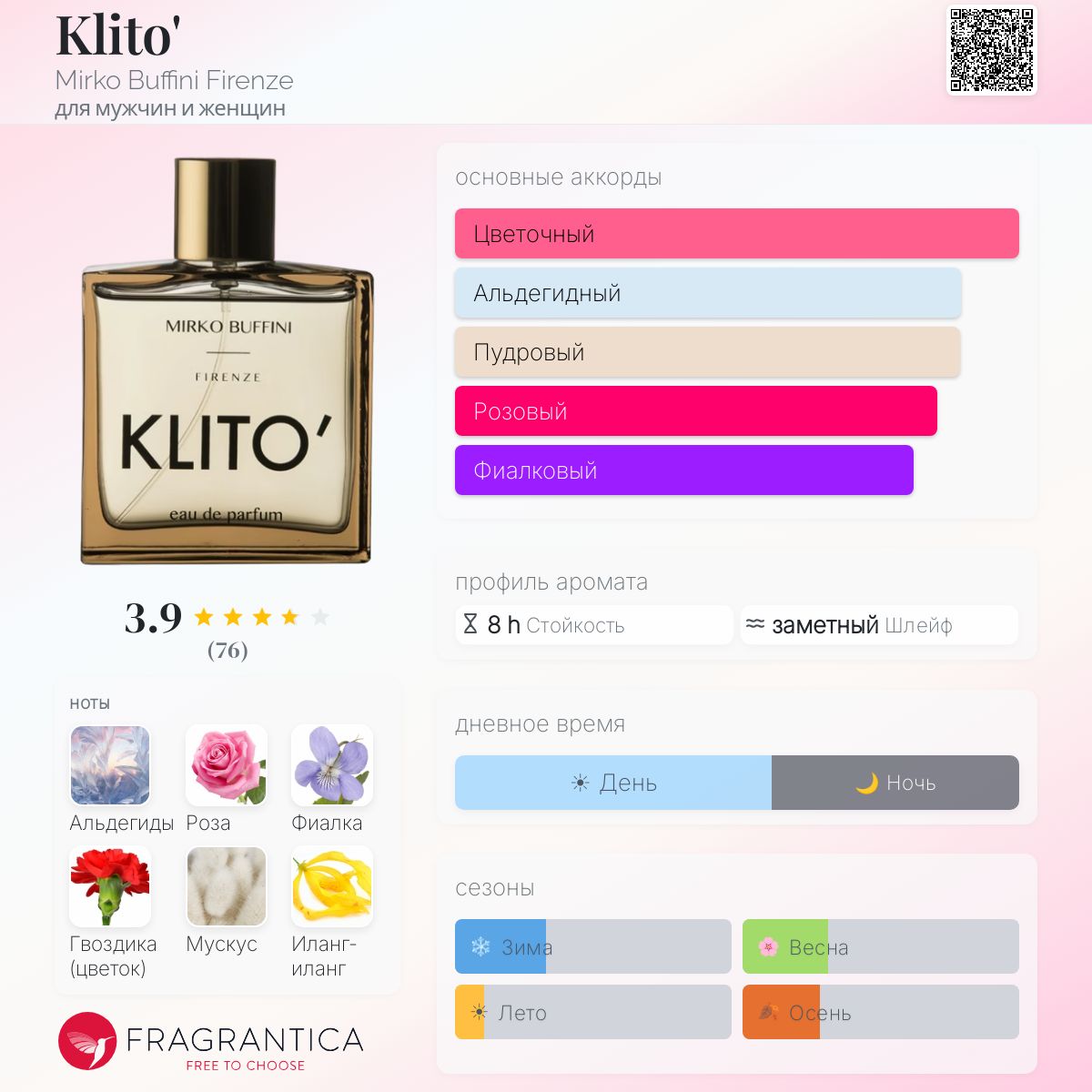 Klito' Mirko Buffini Firenze аромат — аромат для мужчин и женщин 2014
