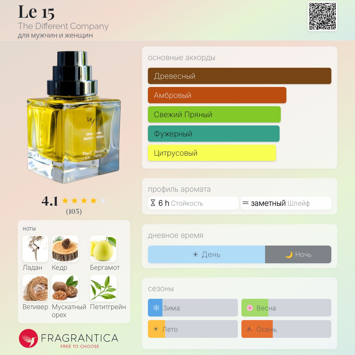 Le 15 The Different Company аромат — аромат для мужчин и женщин 2015