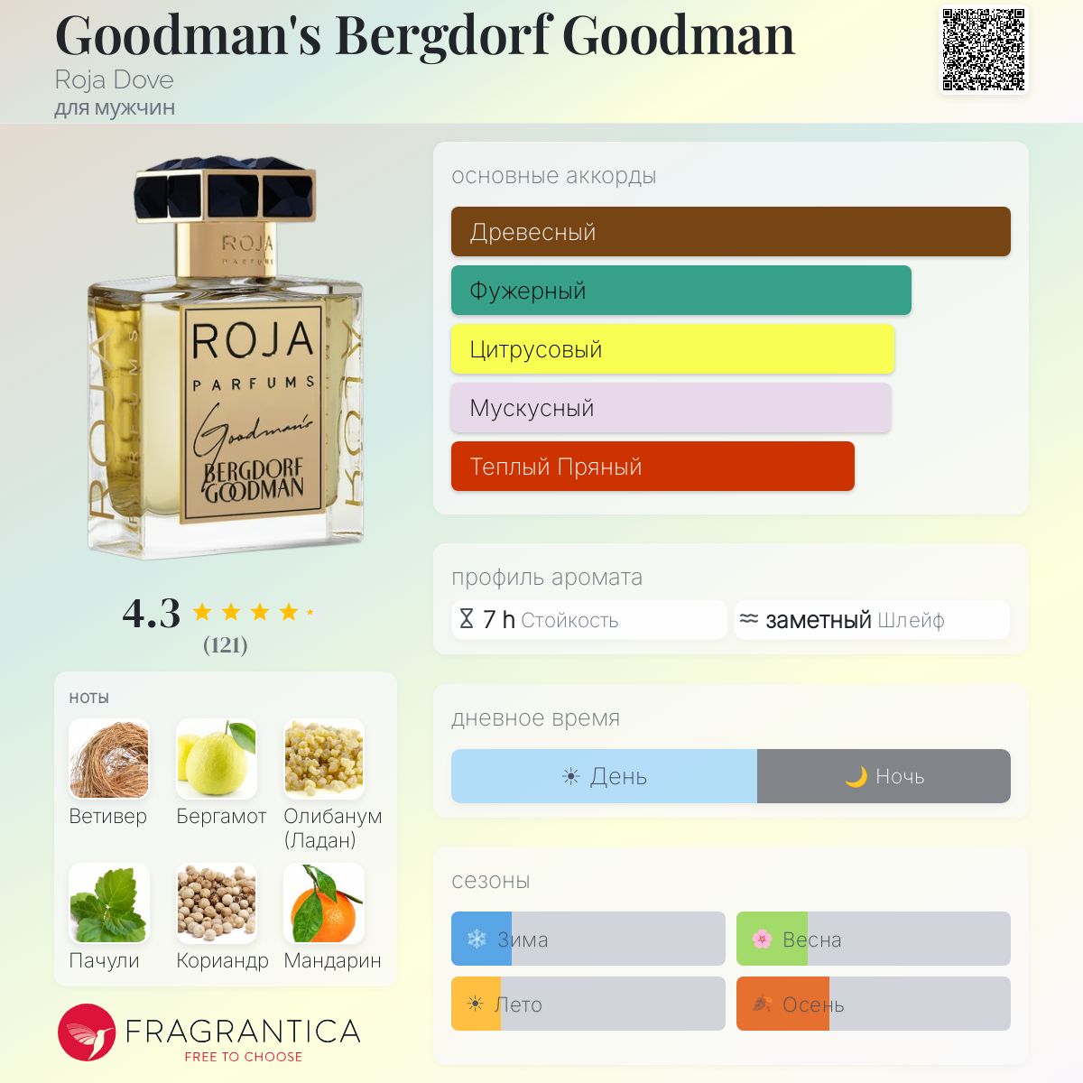Goodman's Bergdorf Goodman Roja Dove одеколон — аромат для мужчин