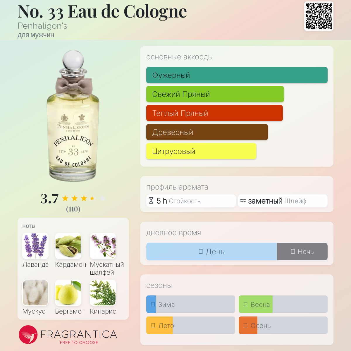 No. 33 Eau de Cologne Penhaligon's одеколон — аромат для