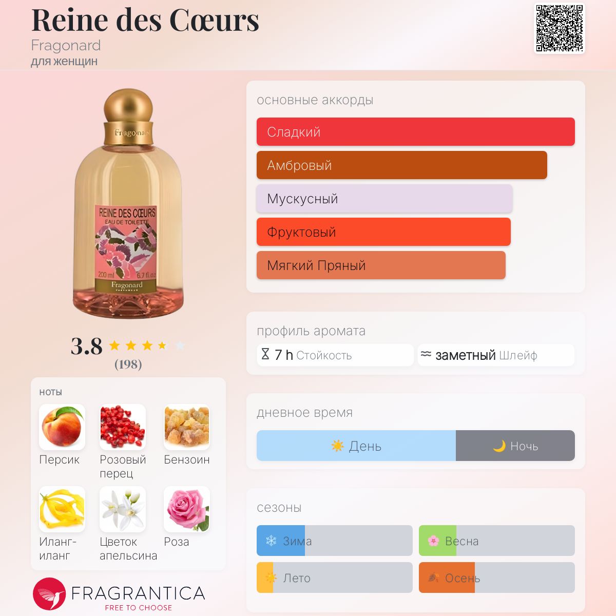 Reine des Cœurs Fragonard аромат — аромат для женщин 2014