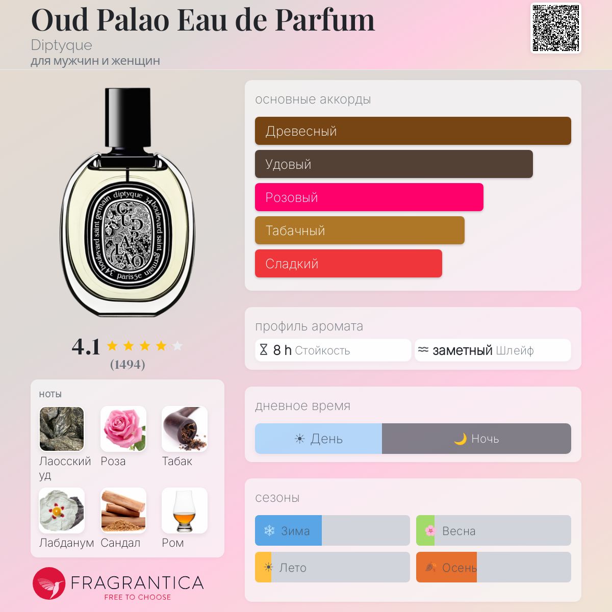 Oud Palao Eau de Parfum Diptyque аромат — аромат для мужчин и
