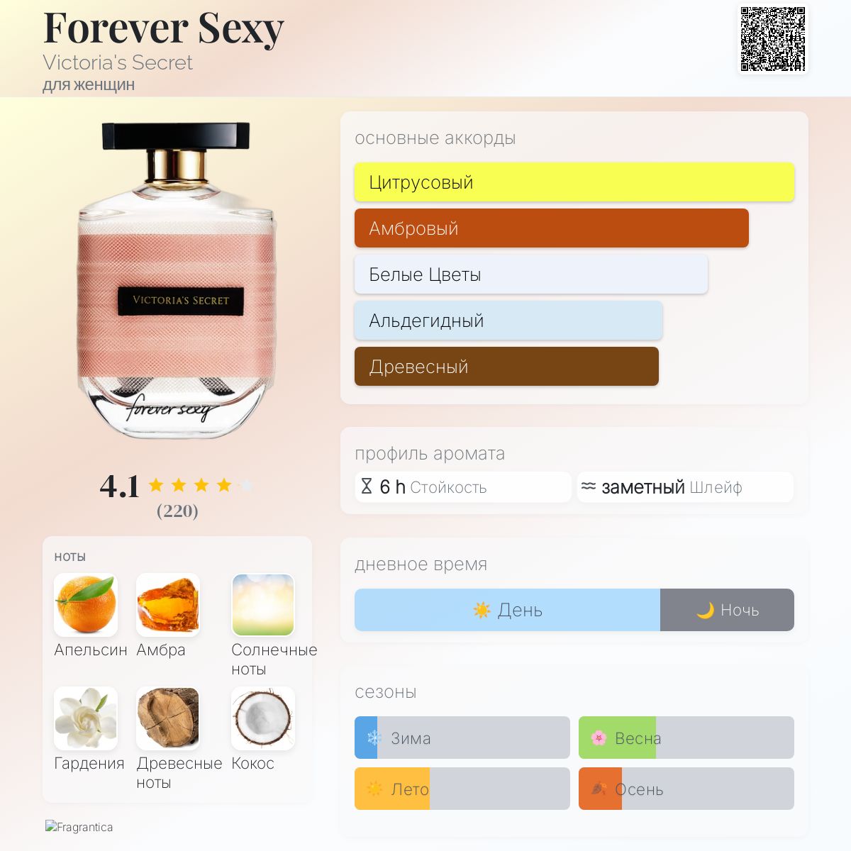 Forever Sexy Victoria's Secret аромат — аромат для женщин 2015