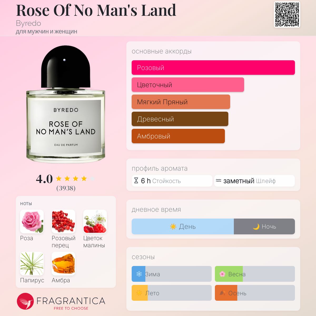 порно модели маша бабко Rose Of No Man&amp;#039;s Land Byredo аромат — аромат для мужчин и женщин  2015