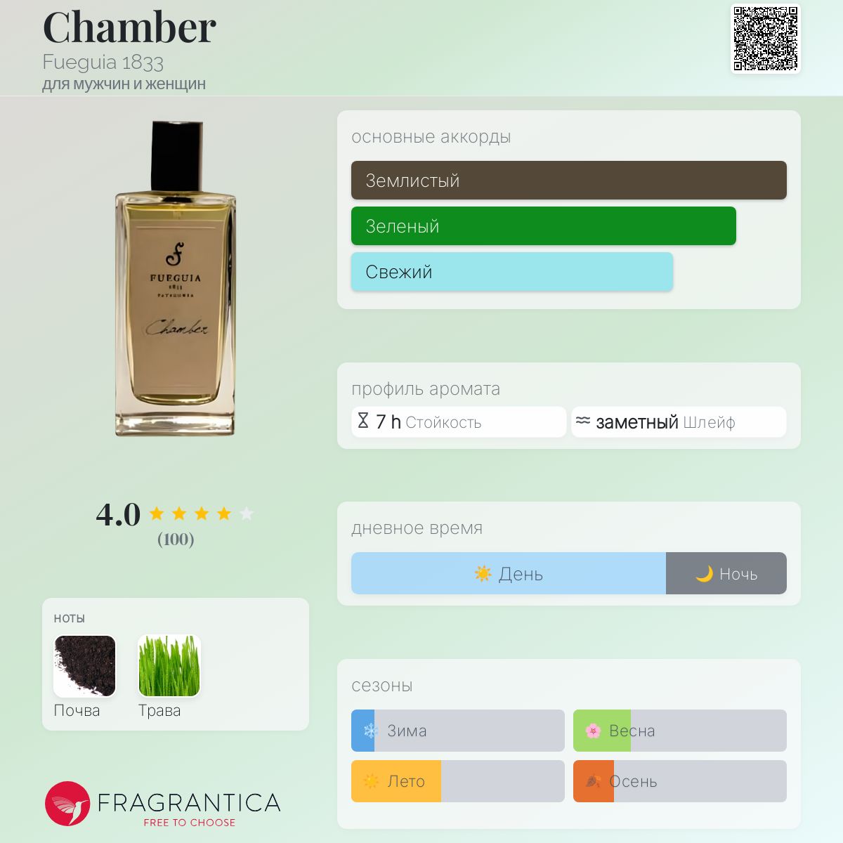 Chamber Fueguia 1833 аромат — аромат для мужчин и женщин 2015