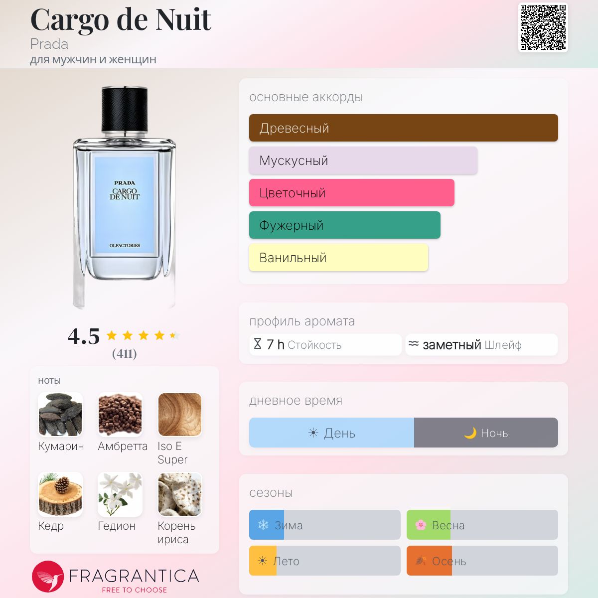 Cargo de Nuit Prada аромат — аромат для мужчин и женщин 2015