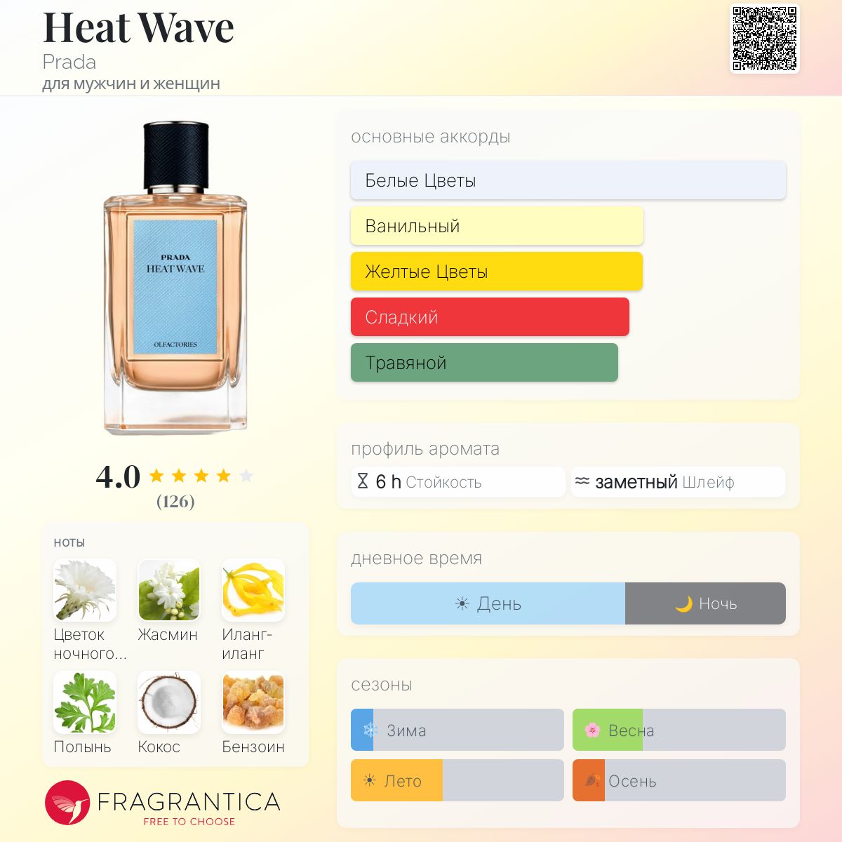 Heat Wave Prada аромат — аромат для мужчин и женщин 2015