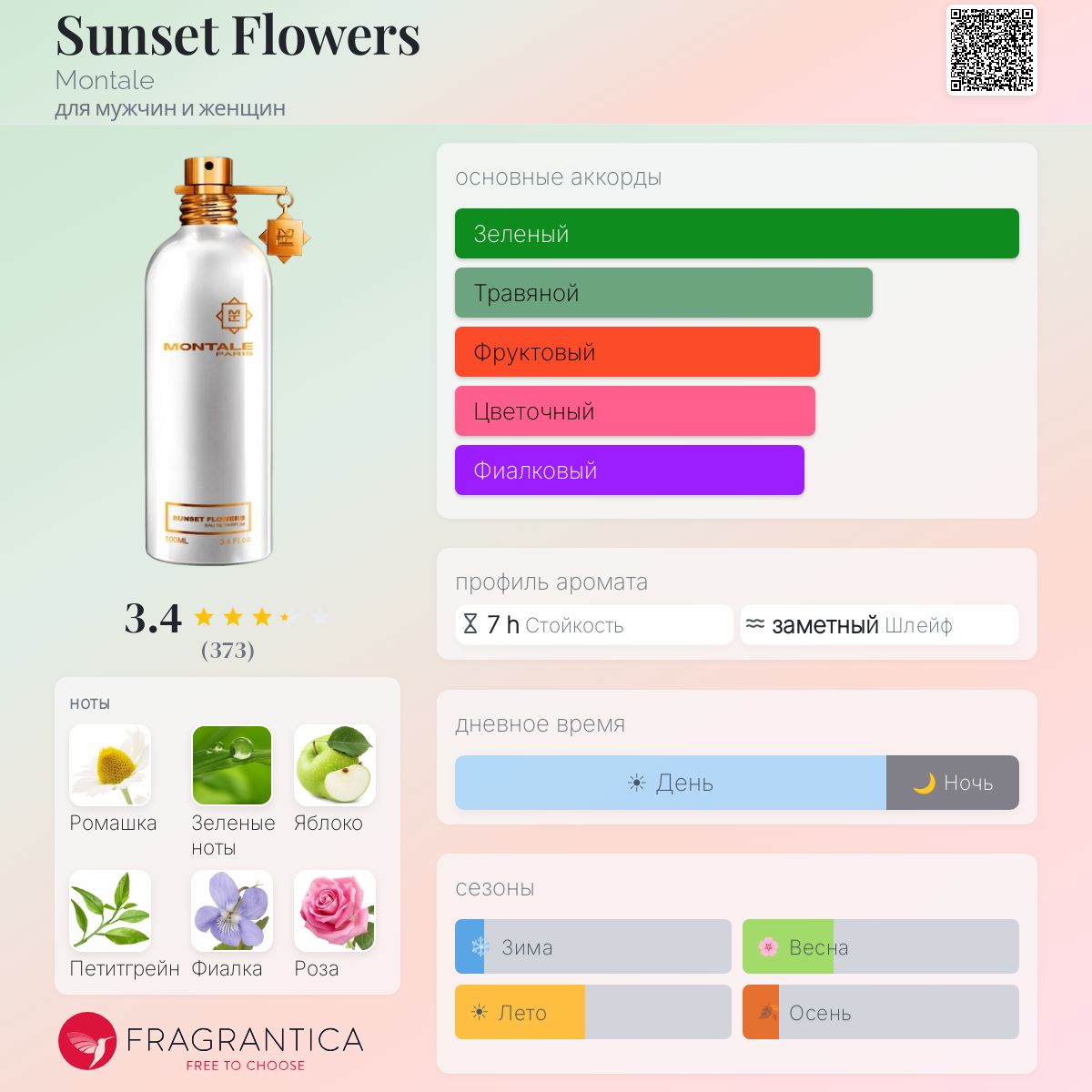 Sunset Flowers Montale аромат — аромат для мужчин и женщин 2008