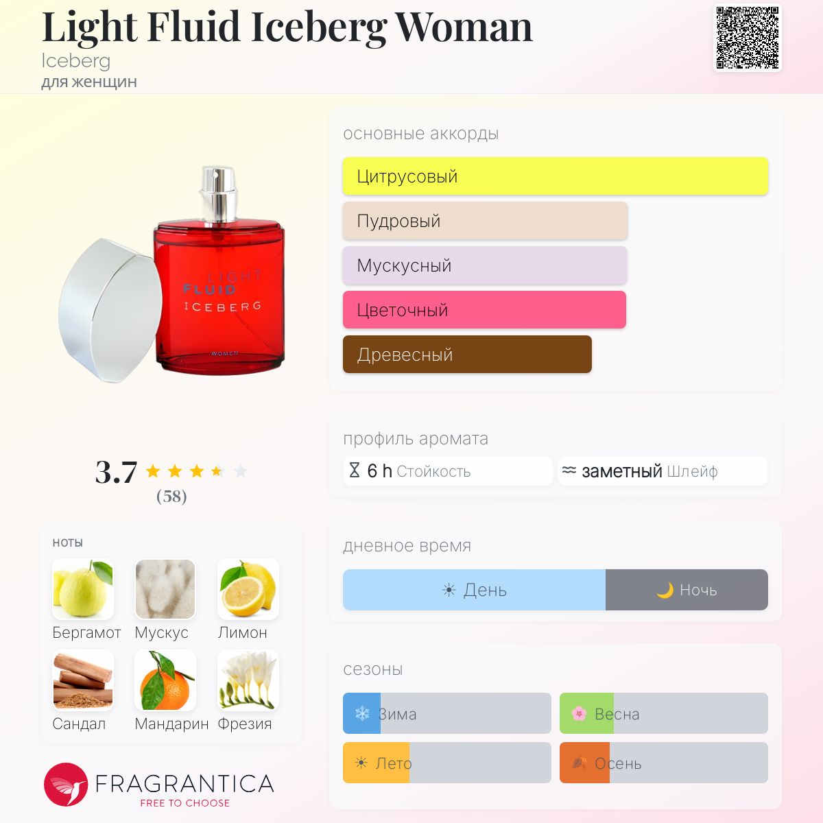 Light Fluid Iceberg Woman Iceberg аромат — аромат для женщин 2004
