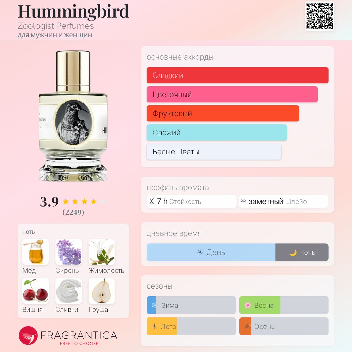 Hummingbird Zoologist Perfumes аромат — аромат для мужчин и женщин
