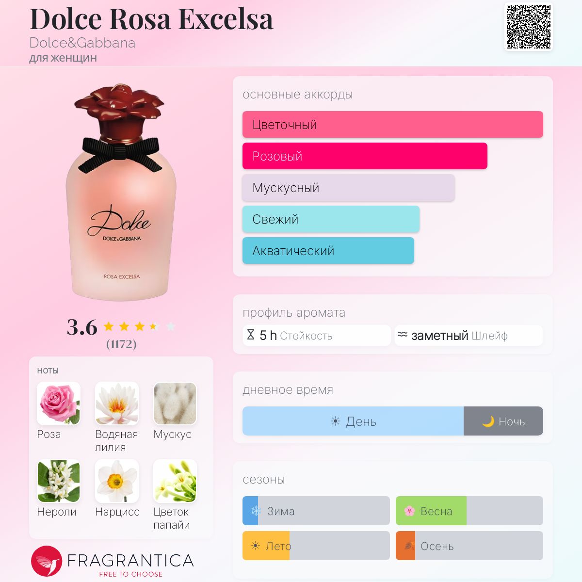Dolce Rosa Excelsa Dolce&Gabbana аромат — аромат для женщин 2016