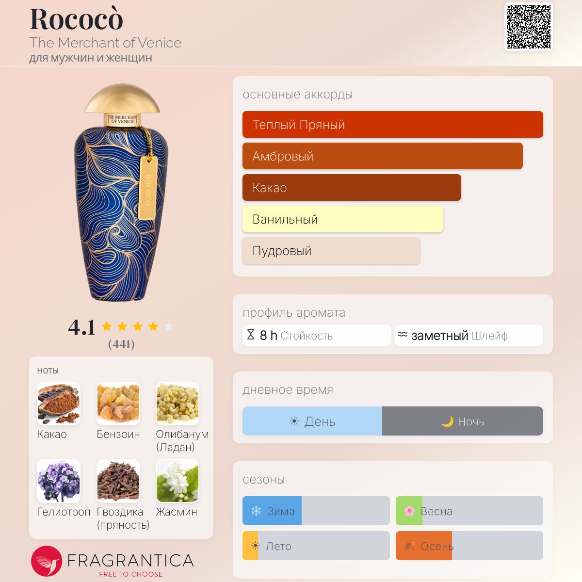 Rococò The Merchant of Venice аромат — аромат для мужчин и женщин 2015