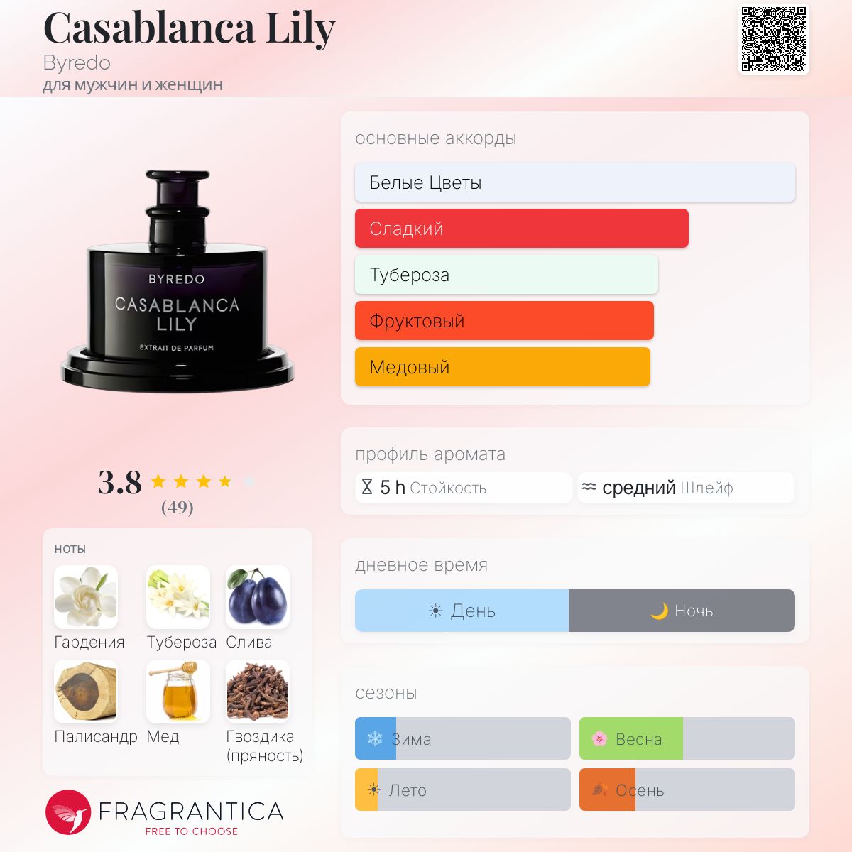 Casablanca Lily Byredo аромат — аромат для мужчин и женщин 2015