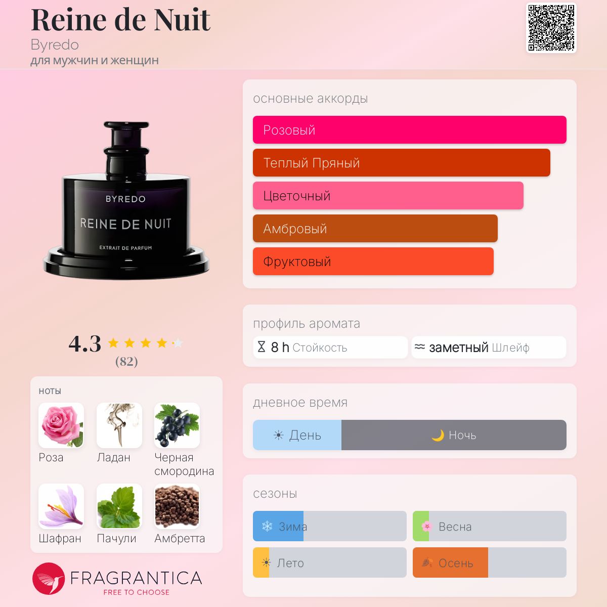 Reine de Nuit Byredo аромат — аромат для мужчин и женщин 2015