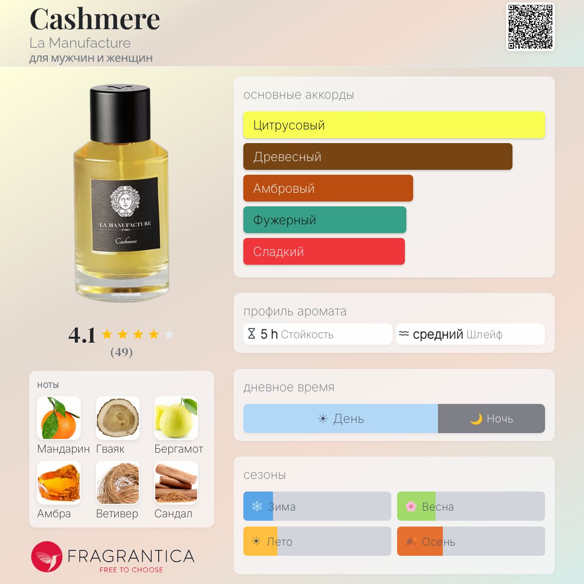 Cashmere La Manufacture аромат — аромат для мужчин и женщин 2015