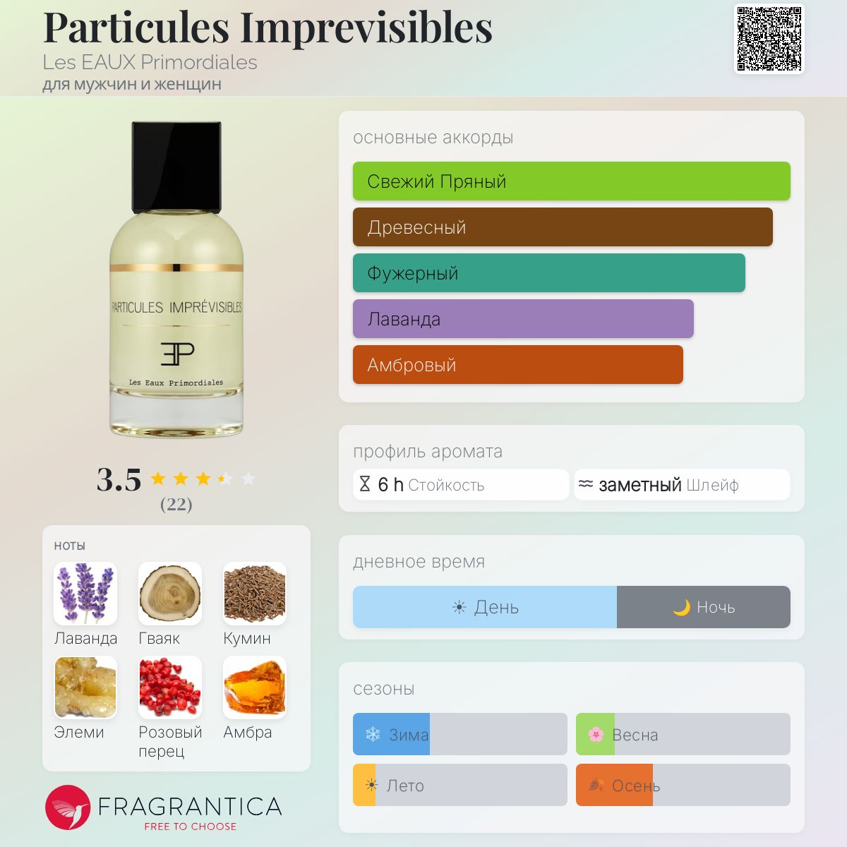 Particules Imprevisibles Les EAUX Primordiales аромат — аромат для