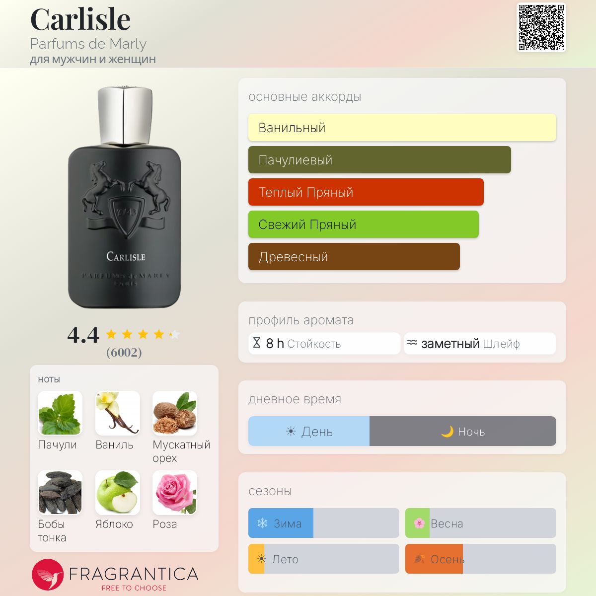 Carlisle Parfums de Marly аромат — аромат для мужчин и женщин 2015