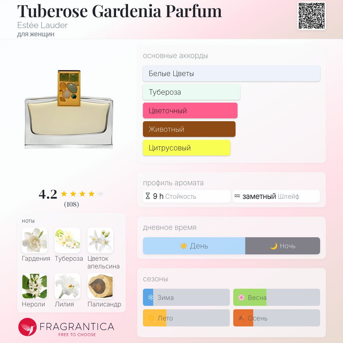 Tuberose Gardenia Parfum Estée Lauder аромат — аромат для женщин 2007