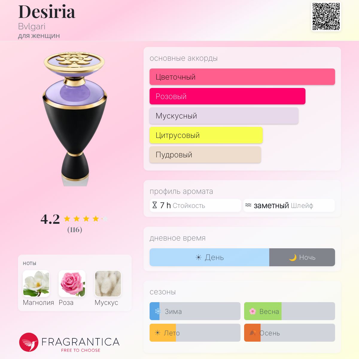 Desiria Bvlgari аромат — аромат для женщин 2016