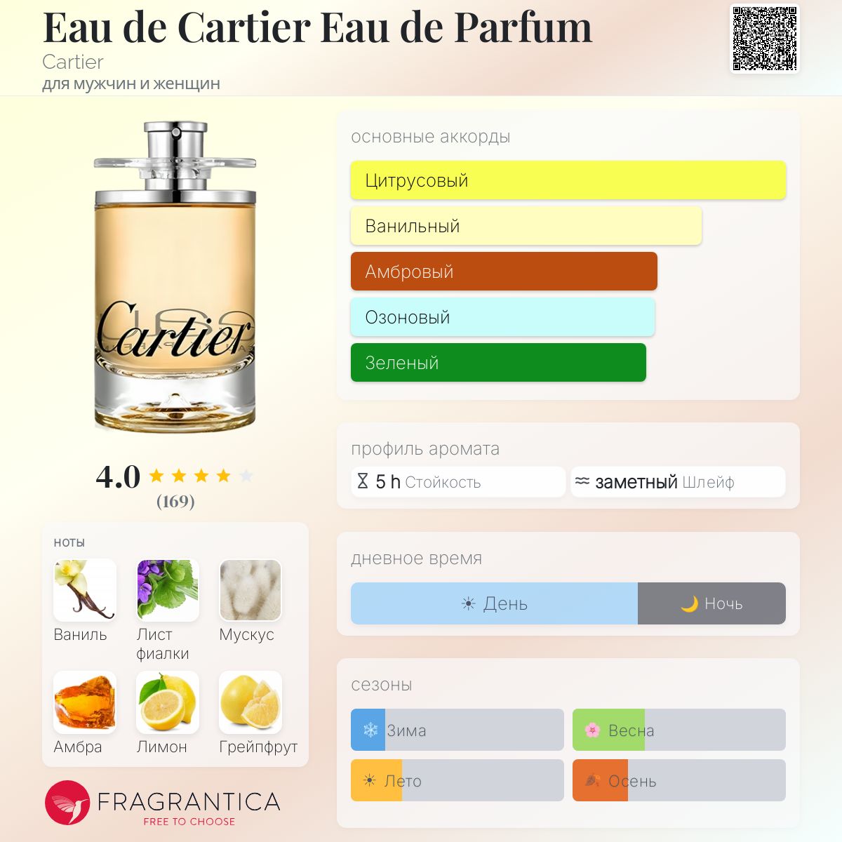 Eau de Cartier Eau de Parfum Cartier аромат — аромат для мужчин и