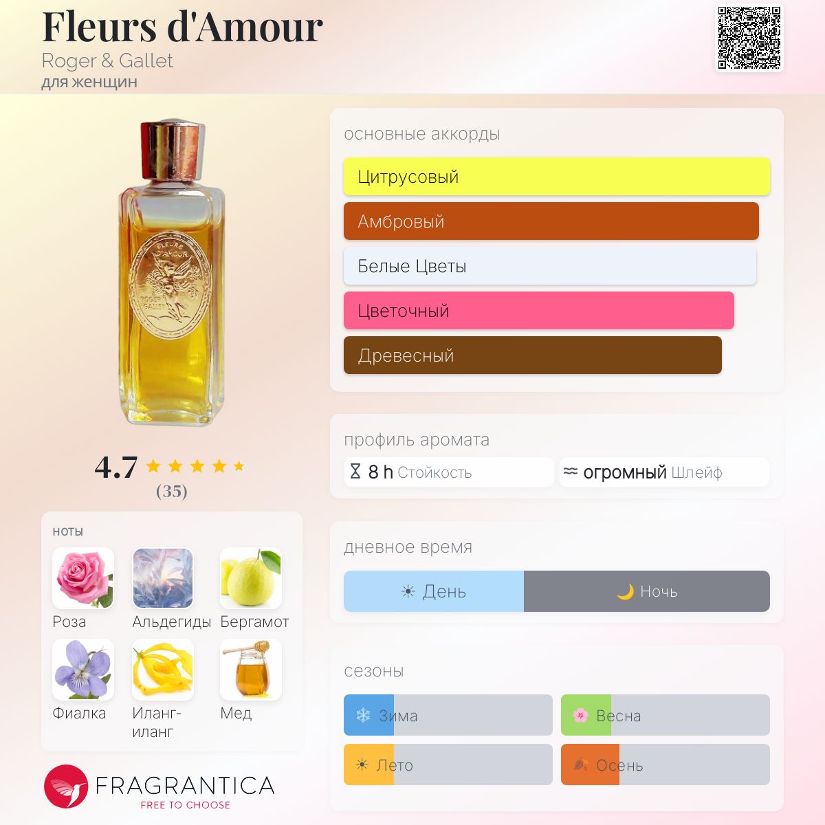 ROGER & GALLET ” FLEURS D‘AMOR ” Fleurs d'Amour Roger & Gallet аромат — аромат для женщин 1902