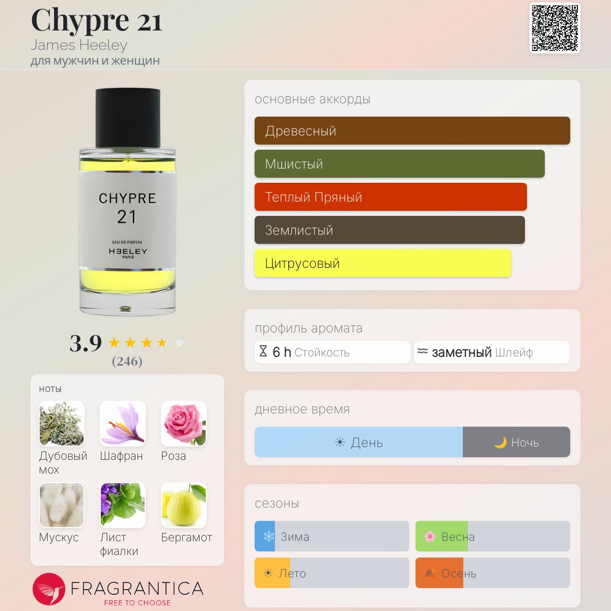 Chypre 21 James Heeley аромат — аромат для мужчин и женщин 2015