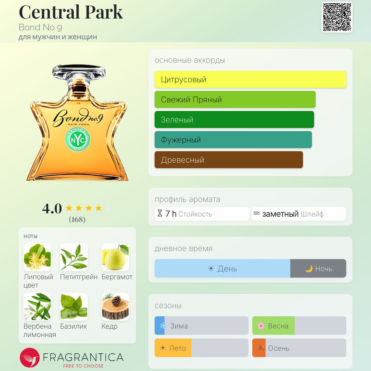 Central Park Bond No 9 аромат — аромат для мужчин и женщин 2004