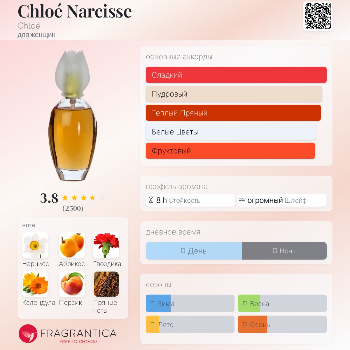 Chloé Narcisse Chloé аромат — аромат для женщин 1992