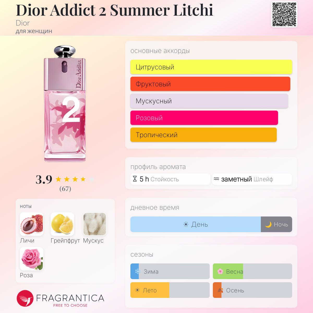 Dior Addict 2 Summer Litchi Dior аромат — аромат для женщин 2008
