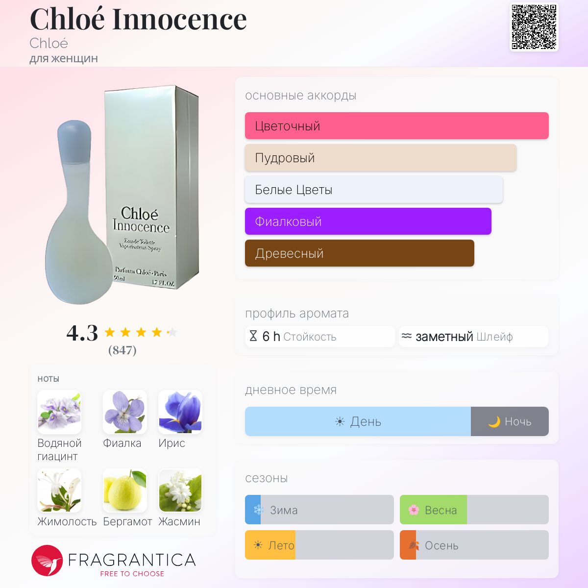 Chloé Innocence Chloé аромат — аромат для женщин 1995