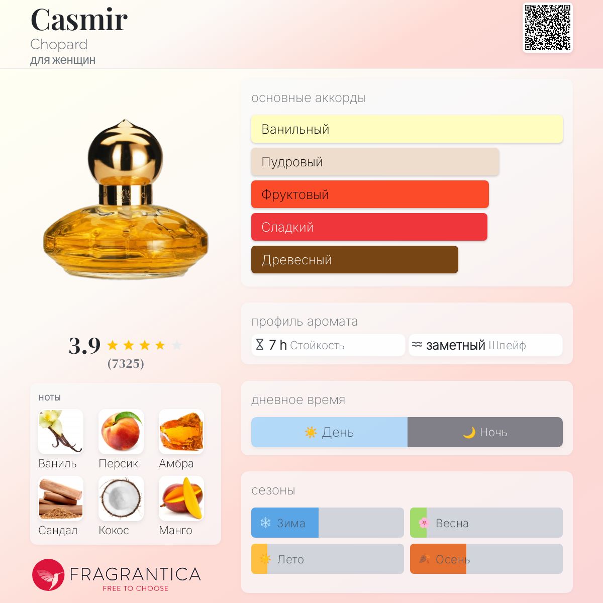 Casmir Chopard аромат — аромат для женщин 1992