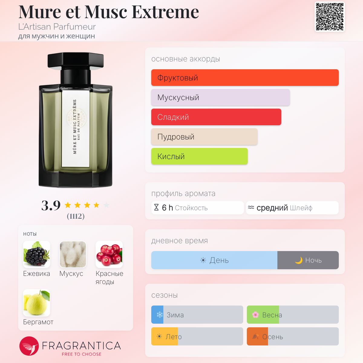 Mure et Musc Extreme L'Artisan Parfumeur аромат — аромат для