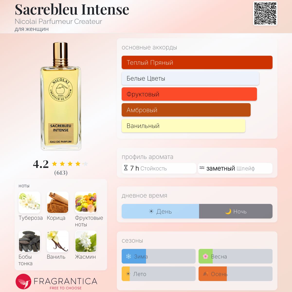 Sacrebleu Intense Nicolai Parfumeur Createur аромат — аромат для